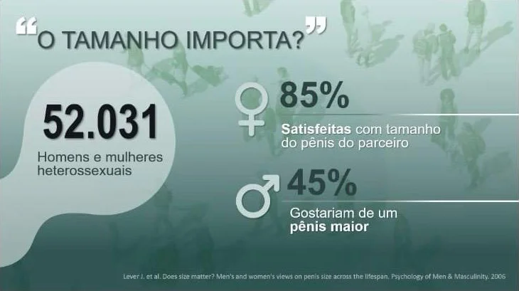 Tudo Sobre o Tamanho do Pênis 1 andrologista em santos
